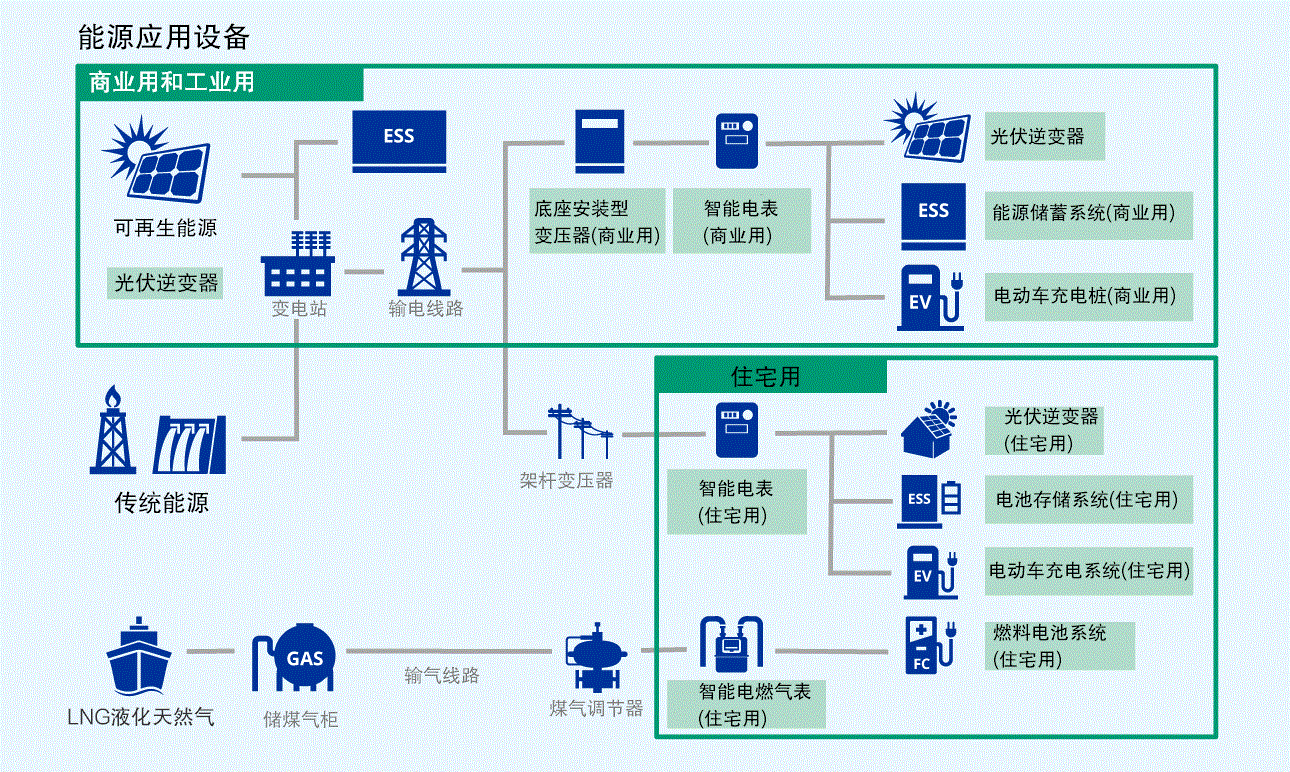 新能源繼電器的應(yīng)用場景有哪些？
