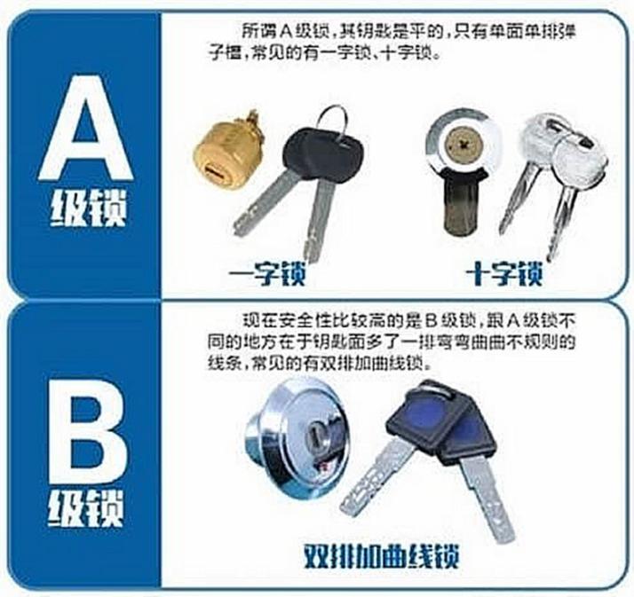 智能鎖用微動(dòng)開關(guān)認(rèn)準(zhǔn)歐姆龍，離家歸家更省心