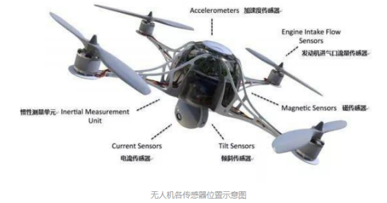 歐姆龍傳感器，貫徹整個無人機上的傳感器件