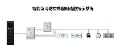 智能疏散指示系統(tǒng)行業(yè)有用到哪種功率繼電器？
