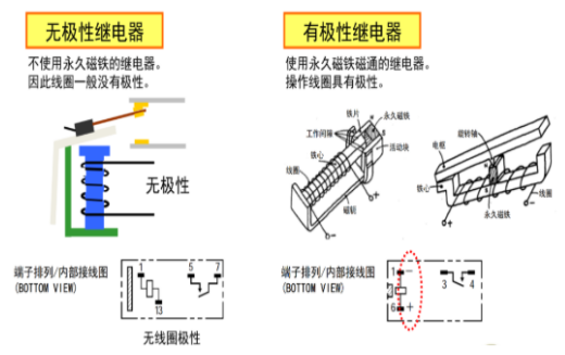 歐姆龍繼電器五大分類，你知道多少？